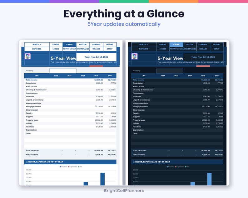 Op de afbeelding: Een digitaal spreadsheet-sjabloon getiteld Everything at a Glance met 5Year updates automatically. Het toont een 5-Year View financieel dashboard in lichte en donkere modus, met kolommen voor inkomsten en uitgaven.