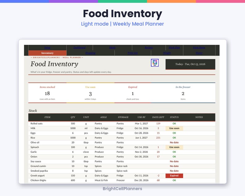 May include: A digital food inventory weekly meal planner template titled Food Inventory. The interface displays columns for item, quantity, unit, aisle, storage, use by date, days left, status, and notes, with summary boxes for items stocked.
