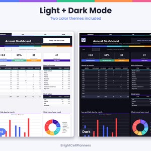 Pode incluir: Um modelo de planejador de painel anual digital com temas de cores claras e escuras. A interface exibe tabelas de dados, gr&aacute;ficos de barras e um gr&aacute;fico de pizza para rastreamento de humor, com r&oacute;tulos de texto como Annual Dashboard, Month by month, Main influences.