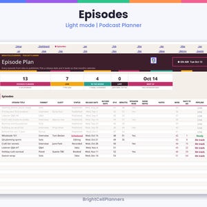 Puede incluir: Una interfaz de planificador de podcasts titulada Episodes, que presenta un panel con m&eacute;tricas para episodios planeados, en vivo, en proceso y atrasados. La tabla rastrea t&iacute;tulos de episodios, formatos, invitados, estado y fechas de lanzamiento.