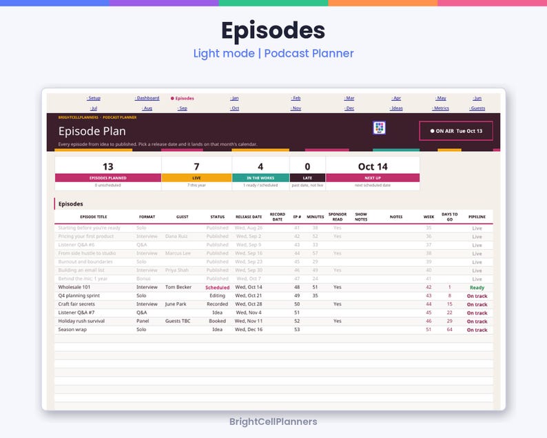 Puede incluir: Una interfaz de planificador de podcasts titulada Episodes, que presenta un panel con m&eacute;tricas para episodios planeados, en vivo, en proceso y atrasados. La tabla rastrea t&iacute;tulos de episodios, formatos, invitados, estado y fechas de lanzamiento.