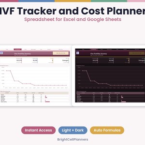 May include: An IVF Tracker and Cost Planner spreadsheet for Excel and Google Sheets. The display shows two versions of a dashboard titled Our Fertility Journey, featuring financial data, line graphs, and tables in both light and dark modes.