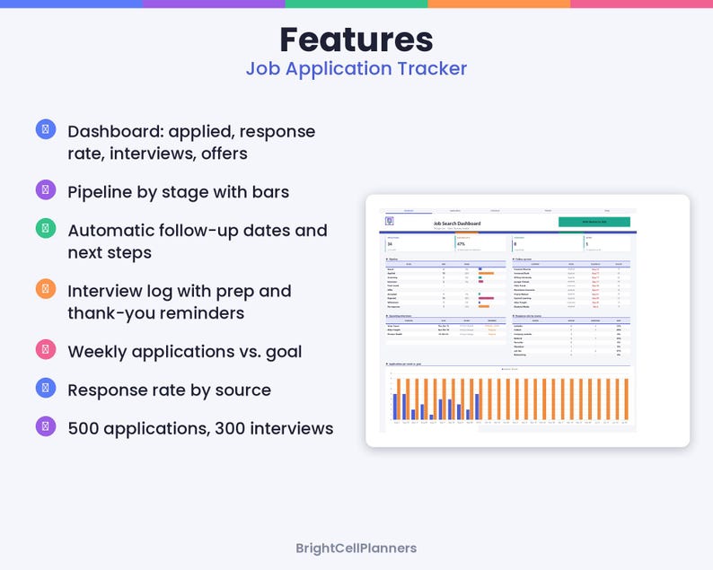 May include: A digital job application tracker dashboard featuring a list of features including a dashboard for applied jobs, interview logs, weekly application goals, response rates, and a pipeline view with bar charts and data tables.