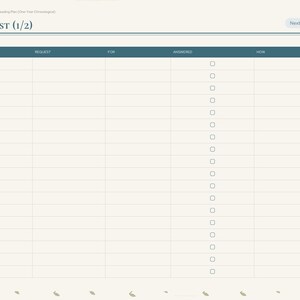 May include: A digital prayer list planner page with a cream background and dark blue header text reading PRAYER LIST (1/2). The layout includes columns for Date, Request, For, Answered, and How, with a vertical row of checkboxes.