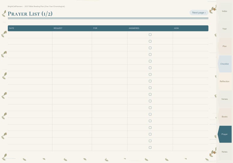 May include: A digital prayer list planner page with a cream background and dark blue header text reading PRAYER LIST (1/2). The layout includes columns for Date, Request, For, Answered, and How, with a vertical row of checkboxes.