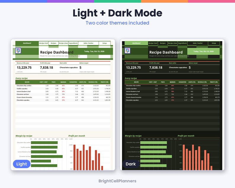 Op de afbeelding: Een digitaal spreadsheet-sjabloon getiteld Recipe Dashboard met lichte en donkere kleurthema's. De interface toont financi&euml;le gegevens, receptenlijsten en staafdiagrammen voor winst- en margeanalyse, met de tekst BrightCellPlanners onderaan.