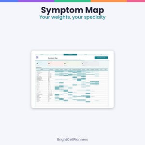 May include: A digital Symptom Map planner interface displayed on a tablet screen. The layout features a header with the text Symptom Map and Your weights, your specialty, followed by a data table with teal grid cells and BrightCellPlanners text.