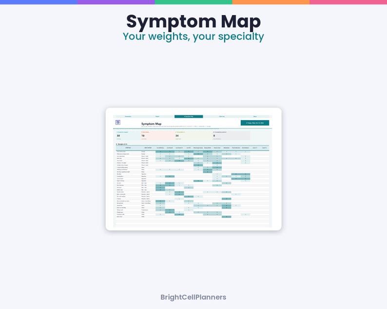 May include: A digital Symptom Map planner interface displayed on a tablet screen. The layout features a header with the text Symptom Map and Your weights, your specialty, followed by a data table with teal grid cells and BrightCellPlanners text.