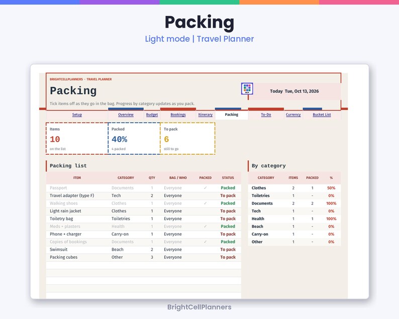 May include: A digital travel planner interface titled Packing, featuring a light mode layout with a packing list table, category progress summary, and navigation tabs. The dashboard displays items, quantities, and packing status with text including Today Tue, Oct 13, 2026.