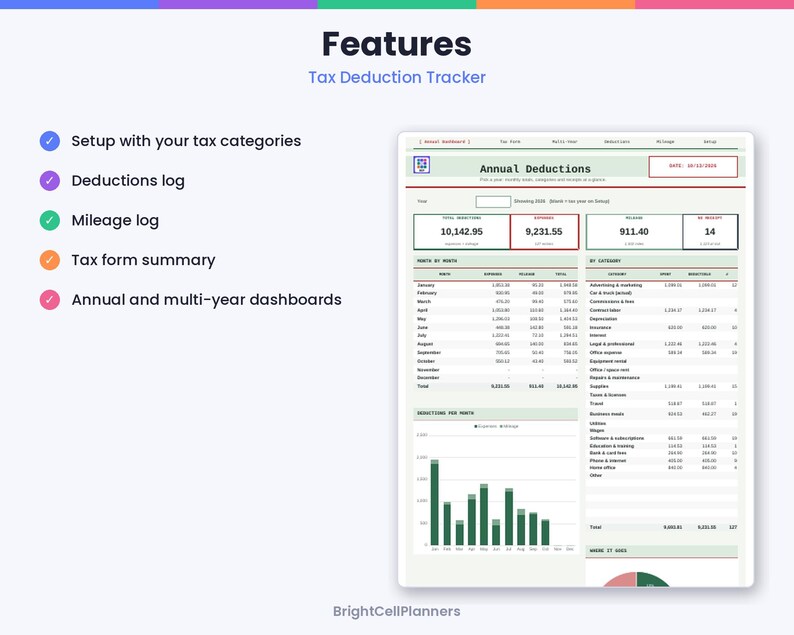 May include: A digital tax deduction tracker dashboard featuring an annual summary, monthly expense and mileage logs, and category breakdowns. The interface includes text labels like Features, Annual Deductions, and BrightCellPlanners.
