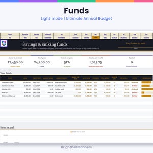 May include: A digital budget planner interface titled Funds, Light mode | Ultimate Annual Budget. It displays Savings & sinking funds with columns for goals, target dates, and progress bars. The dashboard includes financial data tables and a chart labeled Saved vs goal, with BrightCellPlanners at the bottom.