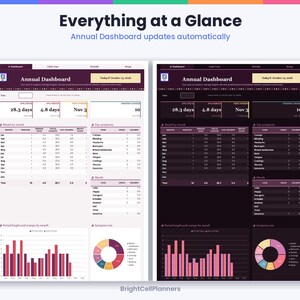May include: A digital annual dashboard planner template shown in light and dark modes. The layout features tables for cycle tracking, symptom logs, and mood tracking, alongside bar charts and a pie chart. Text includes "Everything at a Glance" and "Annual Dashboard".