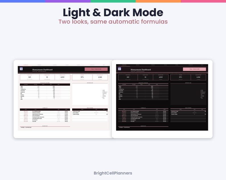 May include: A digital Honeymoon Dashboard planner interface shown in light and dark modes. The header reads Light & Dark Mode, Two looks, same automatic formulas. The layout includes data tables, summary boxes, and lists for tracking expenses and travel details, with the brand name BrightCellPlanners at the bottom.