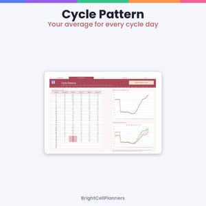 Peut inclure: Une page de planificateur num&eacute;rique intitul&eacute;e Cycle Pattern avec le sous-titre Your average for every cycle day. La mise en page comprend un tableau de donn&eacute;es avec des lignes et colonnes num&eacute;rot&eacute;es, ainsi que deux graphiques lin&eacute;aires. BrightCellPlanners.
