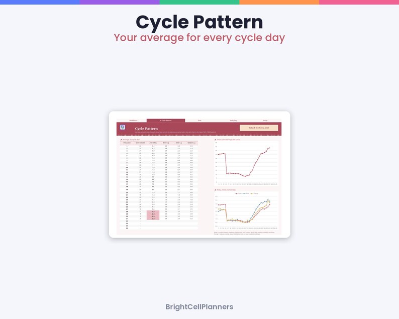 Peut inclure: Une page de planificateur num&eacute;rique intitul&eacute;e Cycle Pattern avec le sous-titre Your average for every cycle day. La mise en page comprend un tableau de donn&eacute;es avec des lignes et colonnes num&eacute;rot&eacute;es, ainsi que deux graphiques lin&eacute;aires. BrightCellPlanners.