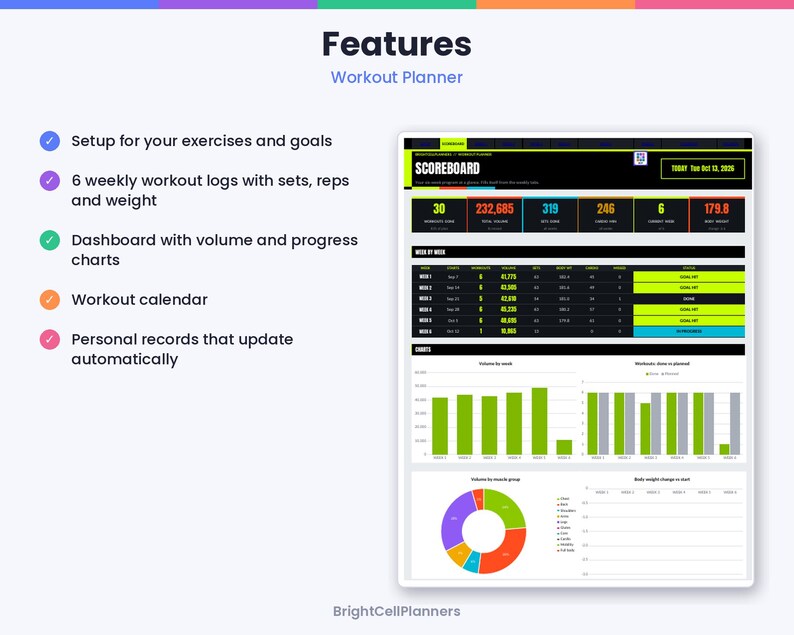 May include: A digital workout planner dashboard titled Scoreboard featuring exercise logs, volume and progress charts, a calendar, and automatic personal records. The interface displays data in black, white, and neon green with colorful graphs.