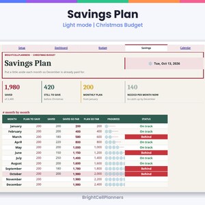May include: A digital Savings Plan dashboard titled Christmas Budget with a light mode interface. It displays financial data including saved amounts, monthly plans, and a month-by-month progress table with status indicators for each month.