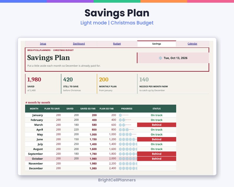 May include: A digital Savings Plan dashboard titled Christmas Budget with a light mode interface. It displays financial data including saved amounts, monthly plans, and a month-by-month progress table with status indicators for each month.