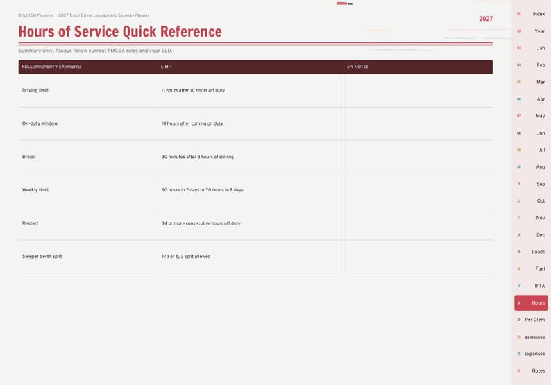 May include: A digital planner page titled Hours of Service Quick Reference for 2027. The table lists rules for property carriers including driving limits, on-duty windows, breaks, weekly limits, restarts, and sleeper berth splits with notes.