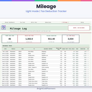 May include: A digital mileage log spreadsheet template titled Mileage Light mode | Tax Deduction Tracker. It displays a dashboard with fields for trips, miles, and deductions, and a detailed table listing business trips with dates and data.