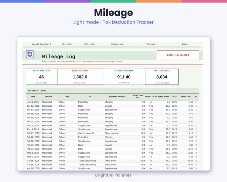 May include: A digital mileage log spreadsheet template titled Mileage Light mode | Tax Deduction Tracker. It displays a dashboard with fields for trips, miles, and deductions, and a detailed table listing business trips with dates and data.