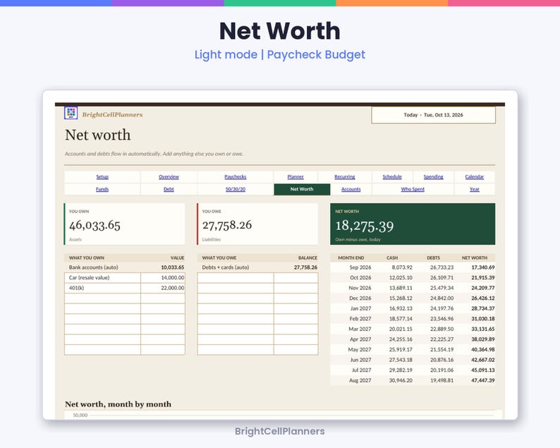 Puede incluir: Una interfaz de planificador financiero de patrimonio neto titulada BrightCellPlanners. El panel muestra secciones para activos, pasivos y c&aacute;lculos de patrimonio neto con tablas que rastrean los totales mensuales de efectivo.