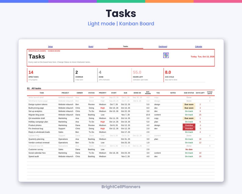 May include: A digital task management dashboard titled Tasks Light mode | Kanban Board. The interface displays metrics for open tasks, overdue items, and cycle times, alongside a detailed table listing project tasks with columns for status, priority, and due dates.