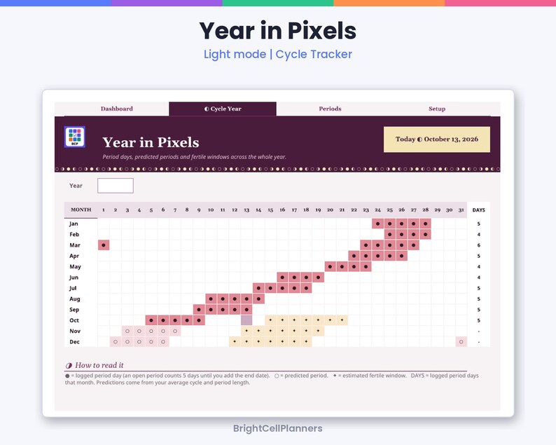 May include: A digital Year in Pixels cycle tracker dashboard featuring a grid layout for months and days. The interface displays text including Year in Pixels, Light mode, Cycle Tracker, and Today October 13, 2026, with color-coded data points.