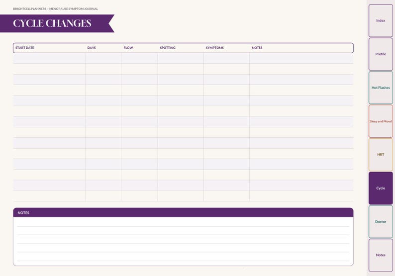 May include: A digital planner page titled Cycle Changes with a purple header and a table featuring columns for Start Date, Days, Flow, Spotting, Symptoms, and Notes. A bottom section provides a lined area for notes, and a side tab menu lists sections.