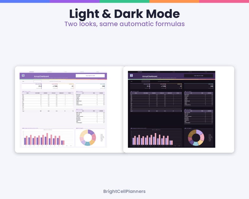Puede incluir: Una interfaz de panel digital mostrada en modos claro y oscuro, titulada Annual Dashboard. El dise&ntilde;o incluye tablas de datos, gr&aacute;ficos de barras y un gr&aacute;fico circular. Texto: Light & Dark Mode, Two looks, same automatic formulas, BrightCellPlanners.