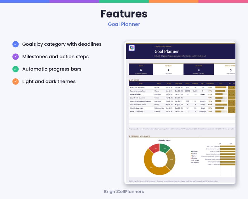 Puede incluir: Una interfaz de planificador de objetivos digital con un encabezado azul oscuro con el texto Goal Planner, una tabla que enumera objetivos con fechas l&iacute;mite y barras de progreso, y un gr&aacute;fico circular que muestra el estado de los objetivos.