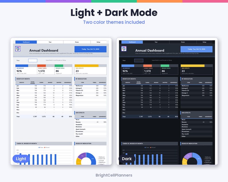 Puede incluir: Una plantilla de planificador de panel anual digital con temas de color claro y oscuro. La interfaz muestra tablas de datos, seguimiento mensual de medicamentos, efectos secundarios y gr&aacute;ficos. El texto incluye Annual Dashboard y BrightCellPlanners.