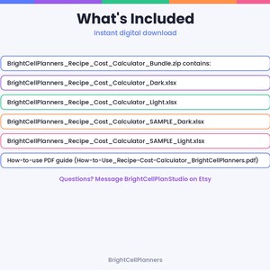 Op de afbeelding: Een digitale download-infographic met de titel What's Included. Het bevat de inhoud van het bestand BrightCellPlanners_Recipe_Cost_Calculator_Bundle.zip, inclusief vier Excel-spreadsheets en een PDF-handleiding, eindigend met contactinstructies.