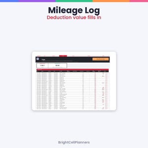 May include: A digital mileage log spreadsheet displayed on a tablet screen. The header reads Mileage Log and Deduction value fills in. The interface features a table with columns for date, trip details, and calculated deduction amounts.