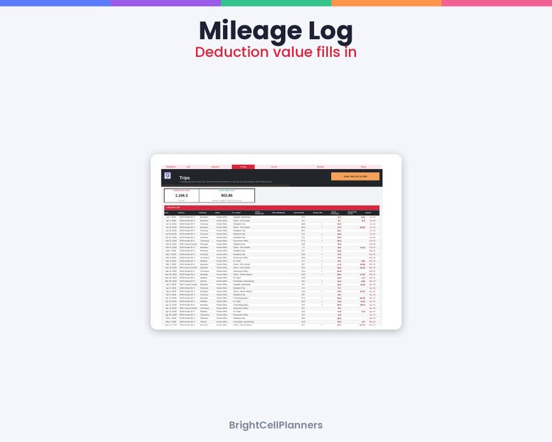 May include: A digital mileage log spreadsheet displayed on a tablet screen. The header reads Mileage Log and Deduction value fills in. The interface features a table with columns for date, trip details, and calculated deduction amounts.