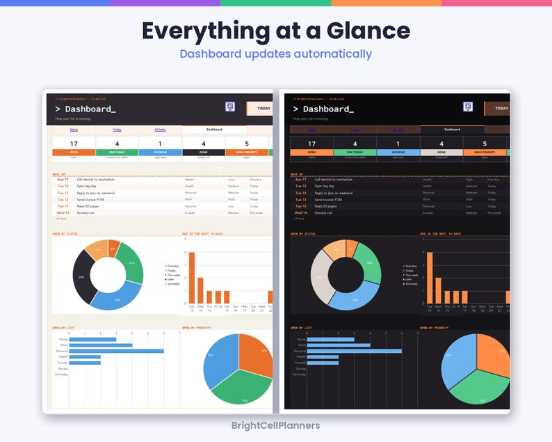 May include: A digital dashboard interface shown in light and dark modes, titled Everything at a Glance. It features task lists, numerical summaries, donut charts, bar graphs, and pie charts displaying data by status, list, and priority.