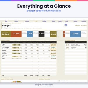 May include: A digital travel budget planner dashboard titled Everything at a Glance. It features a Budget section with numerical data, category breakdowns for flights, stay, and food, and a Payments Coming Up list. The interface uses a beige background with blue, red, black, and gold accents.