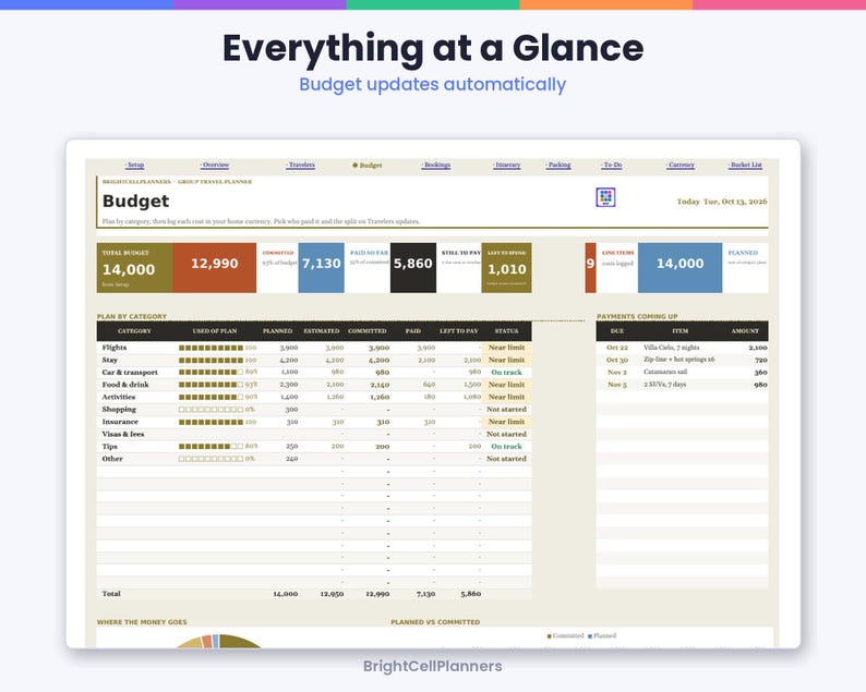May include: A digital travel budget planner dashboard titled Everything at a Glance. It features a Budget section with numerical data, category breakdowns for flights, stay, and food, and a Payments Coming Up list. The interface uses a beige background with blue, red, black, and gold accents.