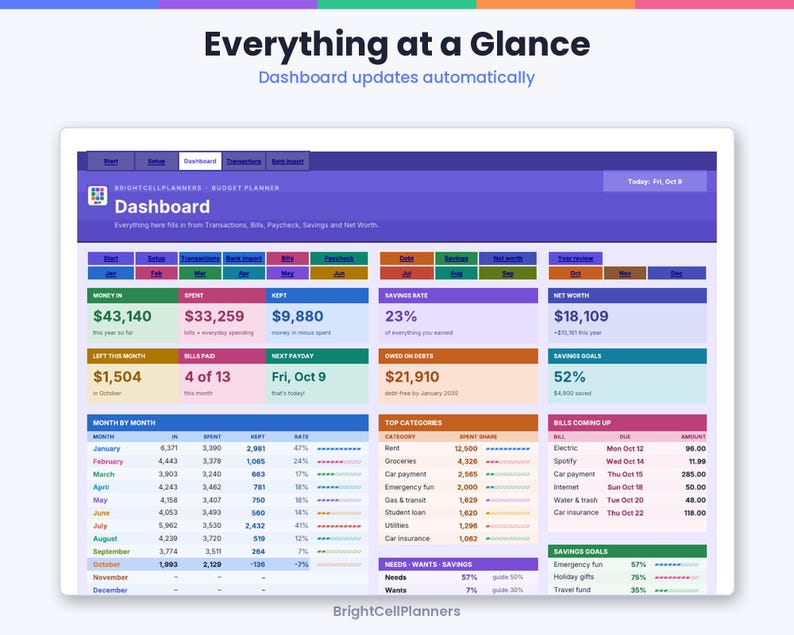 Puede incluir: Un panel de control de presupuesto digital titulado Everything at a Glance de BrightCellPlanners. La interfaz muestra datos financieros que incluyen ingresos, gastos, ahorros, patrimonio neto y facturas en una cuadr&iacute;cula de cuadros de colores.