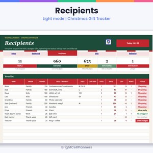 Puede incluir: Una hoja de c&aacute;lculo digital de seguimiento de regalos de Navidad titulada Recipients, que presenta un panel con estad&iacute;sticas resumidas de personas, presupuesto y gastos. La tabla enumera nombres, grupos, presupuestos, ideas de regalos y estados en rojo y blanco.