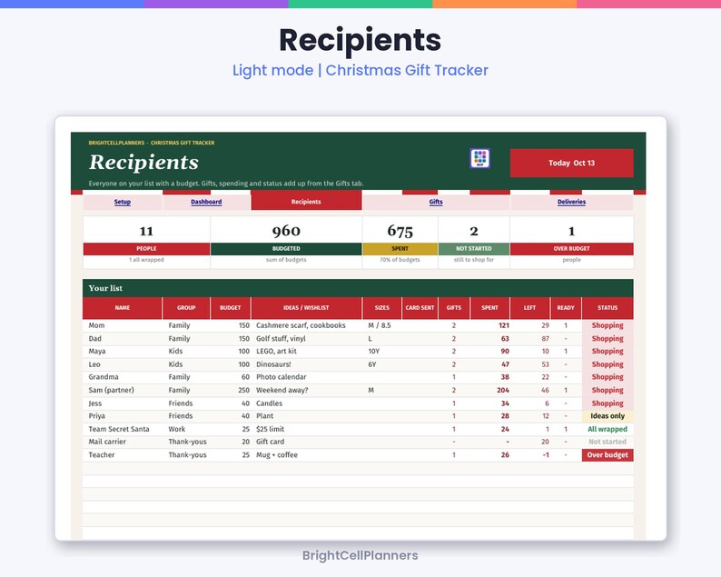 Puede incluir: Una hoja de c&aacute;lculo digital de seguimiento de regalos de Navidad titulada Recipients, que presenta un panel con estad&iacute;sticas resumidas de personas, presupuesto y gastos. La tabla enumera nombres, grupos, presupuestos, ideas de regalos y estados en rojo y blanco.
