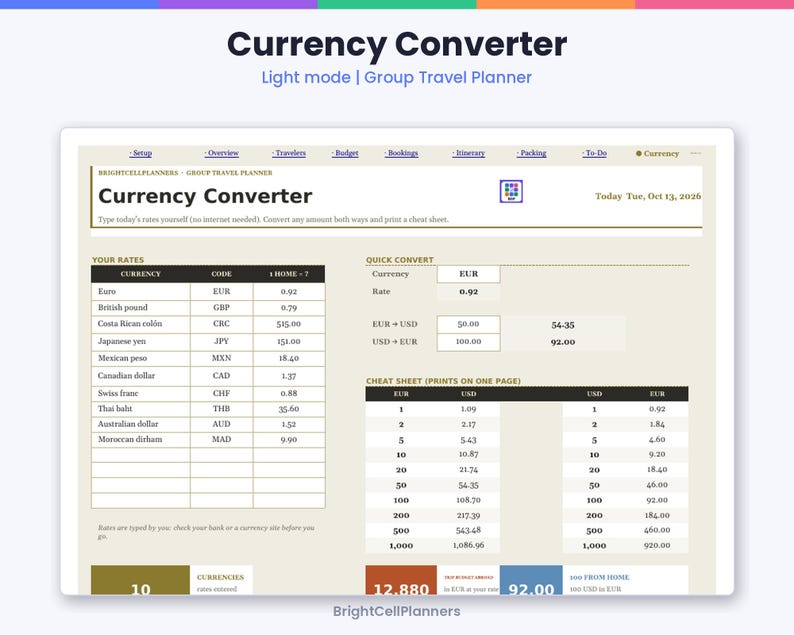 May include: A digital currency converter spreadsheet titled Currency Converter Light mode Group Travel Planner. The interface features a table for currency rates, a quick convert section, and a printable cheat sheet with columns for EUR and USD.