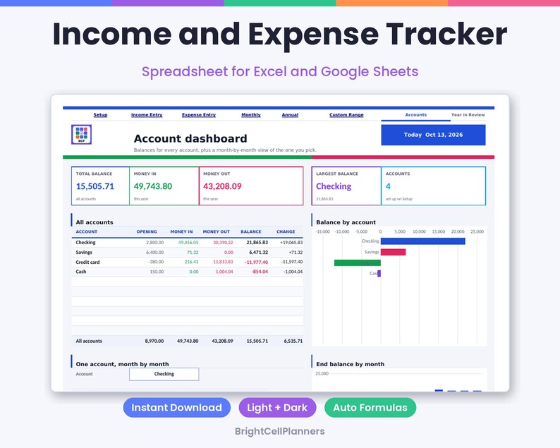 Puede incluir: Una hoja de c&aacute;lculo de seguimiento de ingresos y gastos para Excel y Google Sheets. El panel muestra saldos de cuentas, dinero entrante, saliente y un gr&aacute;fico de barras. El texto incluye: 'Income and Expense Tracker', 'Account dashboard' y 'Today Oct 13, 2026'.