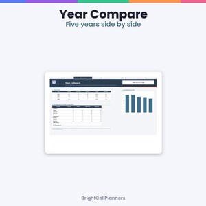 May include: A digital dashboard titled Year Compare displaying five years of data side by side. The interface includes a table with yearly metrics, a bar chart visualizing annual trends, and navigation tabs for a comprehensive financial overview.