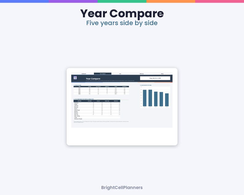 May include: A digital dashboard titled Year Compare displaying five years of data side by side. The interface includes a table with yearly metrics, a bar chart visualizing annual trends, and navigation tabs for a comprehensive financial overview.
