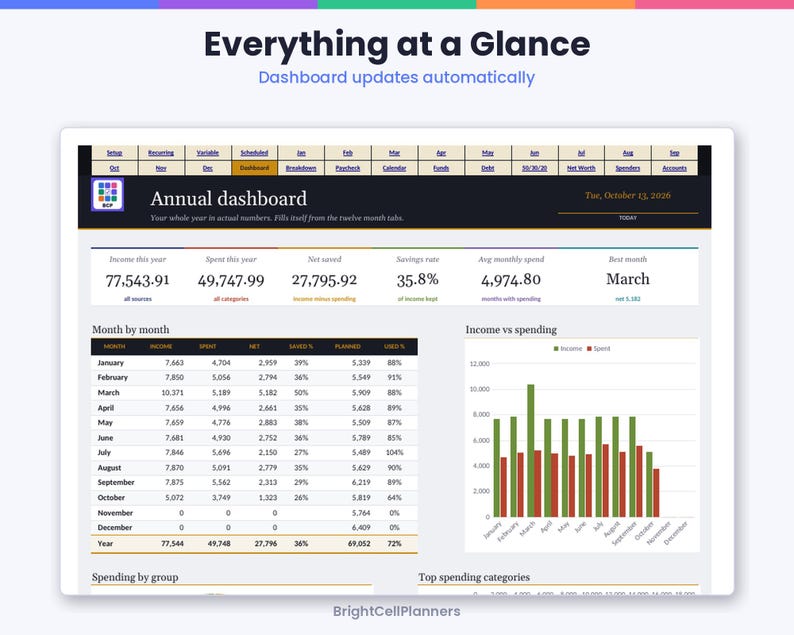 May include: A digital annual dashboard spreadsheet titled Everything at a Glance, featuring financial metrics like income, spending, and savings. It includes a month-by-month table, a bar chart comparing income versus spending, and navigation tabs.