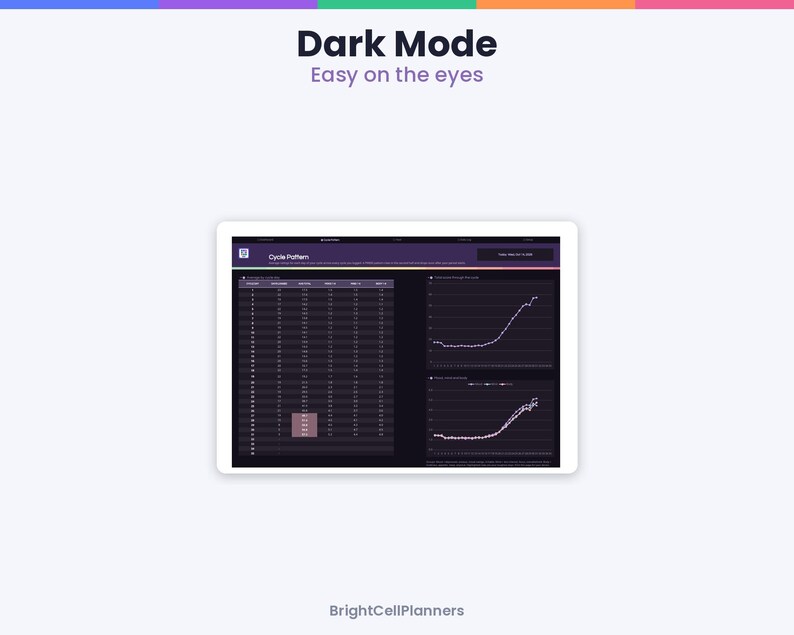Puede incluir: Una tableta digital que muestra una interfaz en modo oscuro con el texto Dark Mode Easy on the eyes en la parte superior. La pantalla presenta una tabla de datos titulada Cycle Pattern y dos gr&aacute;ficos de l&iacute;neas con puntos blancos sobre fondo morado.