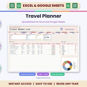 May include: A digital travel planner spreadsheet for Excel and Google Sheets featuring a Travel Bucket List dashboard with data tables, a pie chart, and summary metrics for trips, destinations, and savings goals in a clean, organized layout.