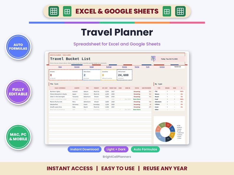 May include: A digital travel planner spreadsheet for Excel and Google Sheets featuring a Travel Bucket List dashboard with data tables, a pie chart, and summary metrics for trips, destinations, and savings goals in a clean, organized layout.