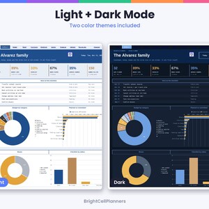 May include: A digital planner dashboard titled The Alvarez family, displayed in both light and dark modes. It features progress percentages, a checklist, a budget pie chart, and a bar graph for planning tasks. The text BrightCellPlanners appears at the bottom.